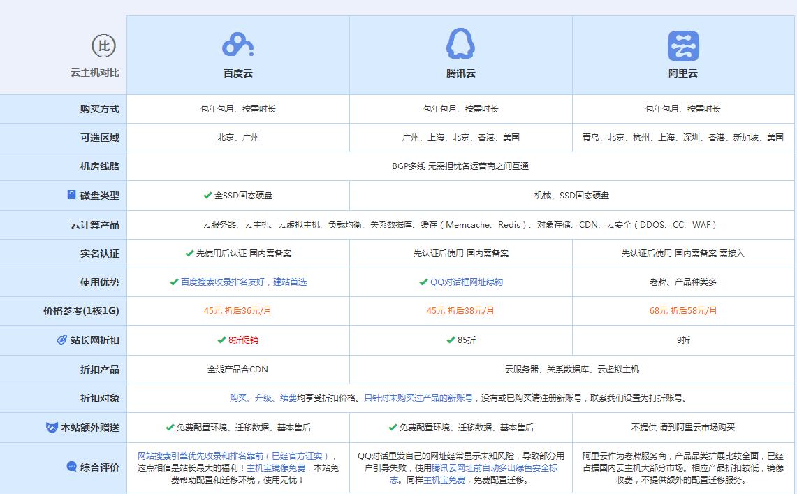 德庆云主机代理对比.jpg